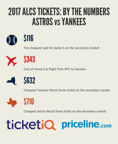 2017 ALCS Tickets: By The Numbers