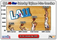 NBA All-Star Saturday Night TiqZone Overview