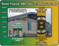 The Boston Premium For The Finals: 2010 Celtics vs. 2011 Bruins