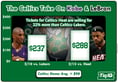 The Celtics Take on Kobe & LeBron Ticket Price Overview