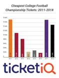 Prices For UGA and Alabama College Football National Championship Tickets In Atlanta Would Carry Tuition-Like Price Tag