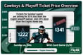 Eagles: Cowbows & Playoff Ticket Price Overview