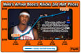 Knicks Ticket Prices Rise 91% With Addition Of Melo