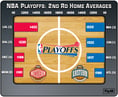 NBA Playoffs: 2nd Round Home Averages