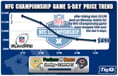 Championship Game Ticket Trend: NFC Down, AFC Up