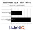 Radiohead Announces Dates For 2018 North American Tour