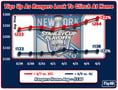 Tickets Up As Rangers Look To Clinch At The Garden