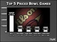 LSU-Bama Rematch Highlights Bowl Season Ticket Prices