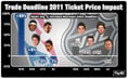 Knicks, Bruins See Biggest Trade Deadline Ticket Price Increase