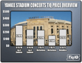 Paul McCartney Shows Not Competition for Jay-Z Shows at New Yankee Stadium