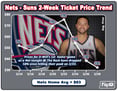Tickets for D-Will's NJ Debut Down 58% Since Trade