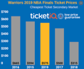How To Find Cheapest 2019 Warriors Finals Tickets At Oracle Arena