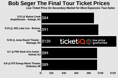 Where To Find Cheapest Sold Out  Bob Seger Tickets + Face Price Options