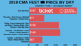 Where To Get Cheapest Sold Out CMA Fest Tickets + Face Price Options