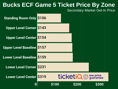 How To Find Cheapest Bucks ECF Game 5 Tickets vs Raptors
